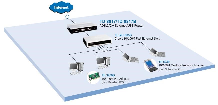 Драйвер tp link 8817 скачать