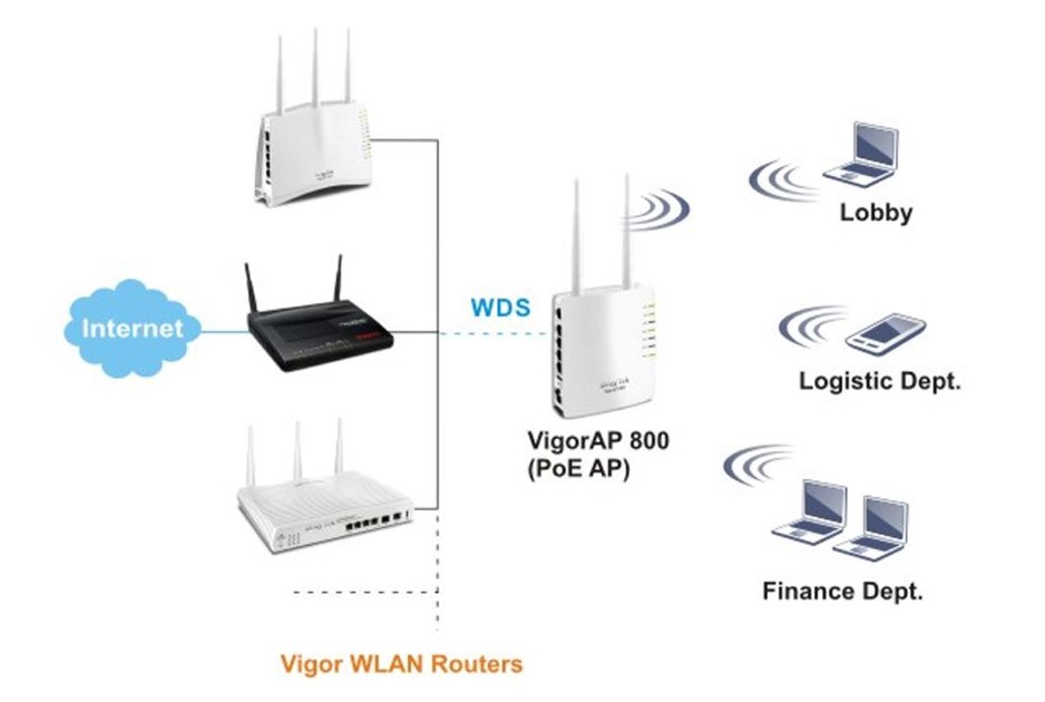DrayTek Vigor AP-800 802.11n WLAN Access Point with PoE Support (White