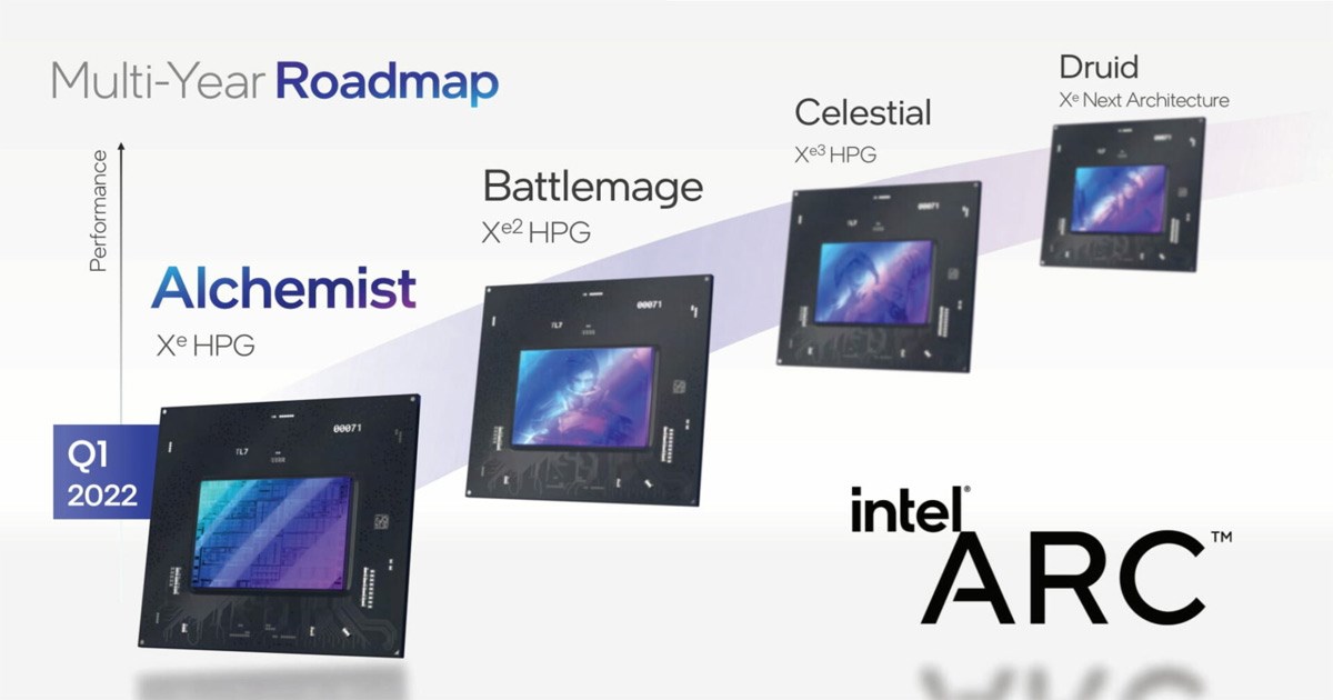 Intel ARC Multi-Year Roadmap showing the four different codenames Intel have chosen