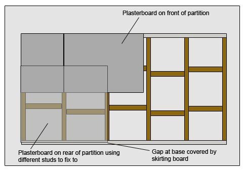 Diagram showing mounting on a stud wall from DIYDoctor.org.uk