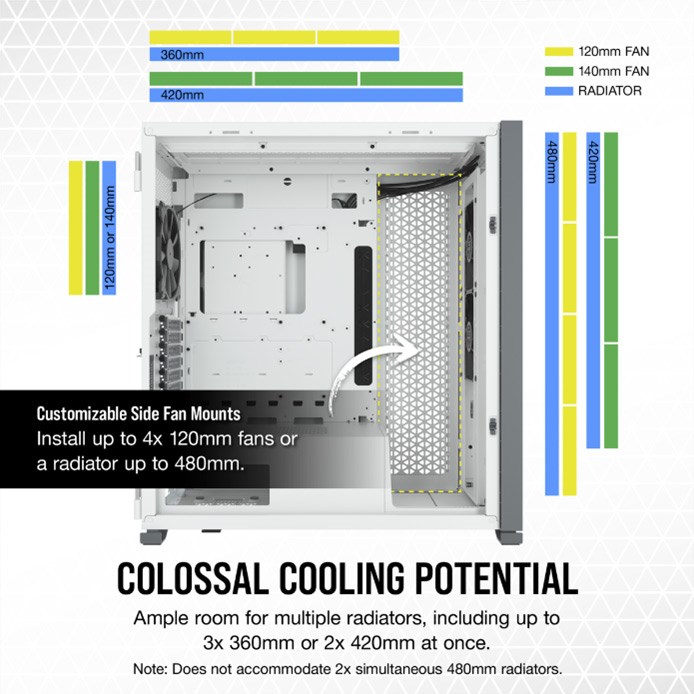 Cooling space and fan options of the Corsair 7000D Airflow