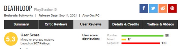 Deathloop user rating of 5.3 on Metacritic for PlayStation 5.