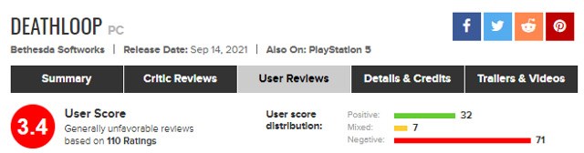 Deathloop user rating 3.4 on Metacritic for PC.