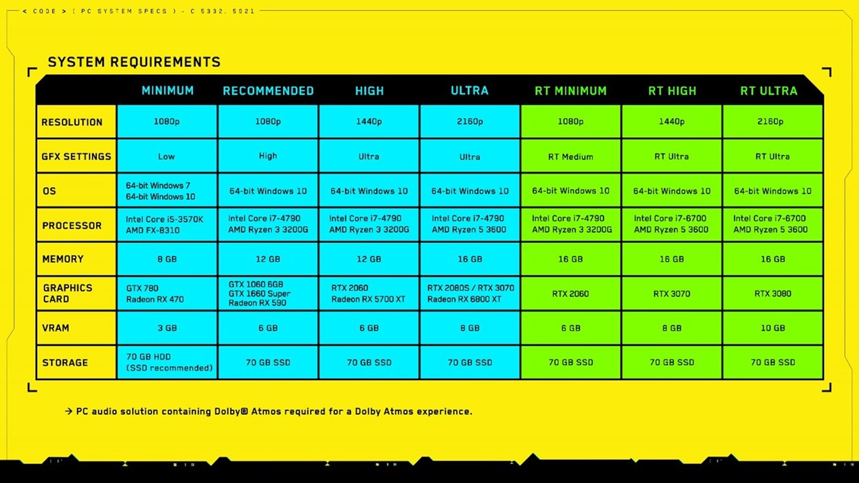 Cyberpunk 2077 Recommended Specs