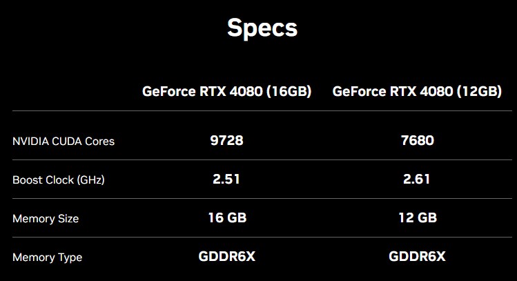 NVIDIA RTX 4080 Specifications