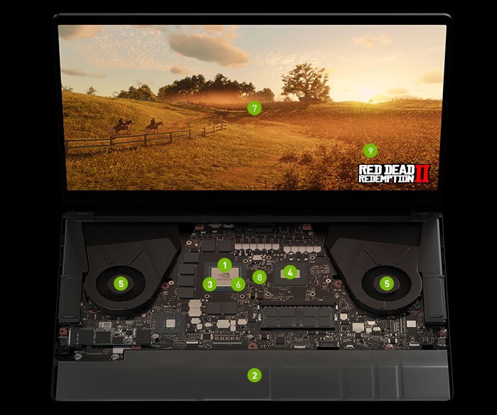 Picture of Laptop internals with numbered components