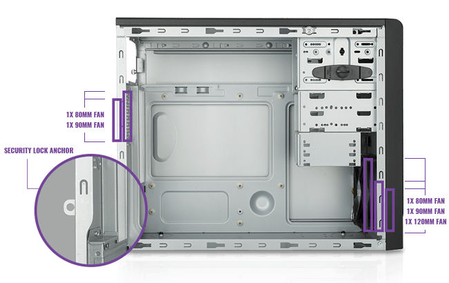Cooler Master E500L Ventilation Options