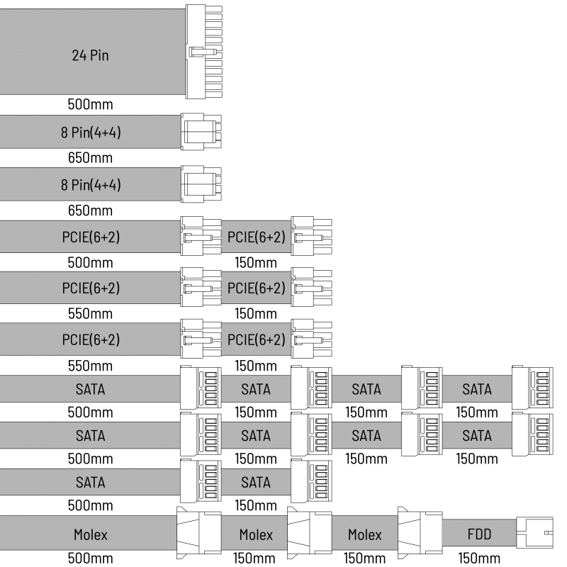 Cable layout.
