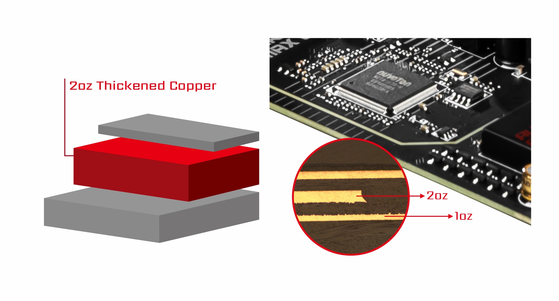 MSI MPG B550I GAMING EDGE MAX WIFI PCB WITH 2OZ THICKENED COPPER