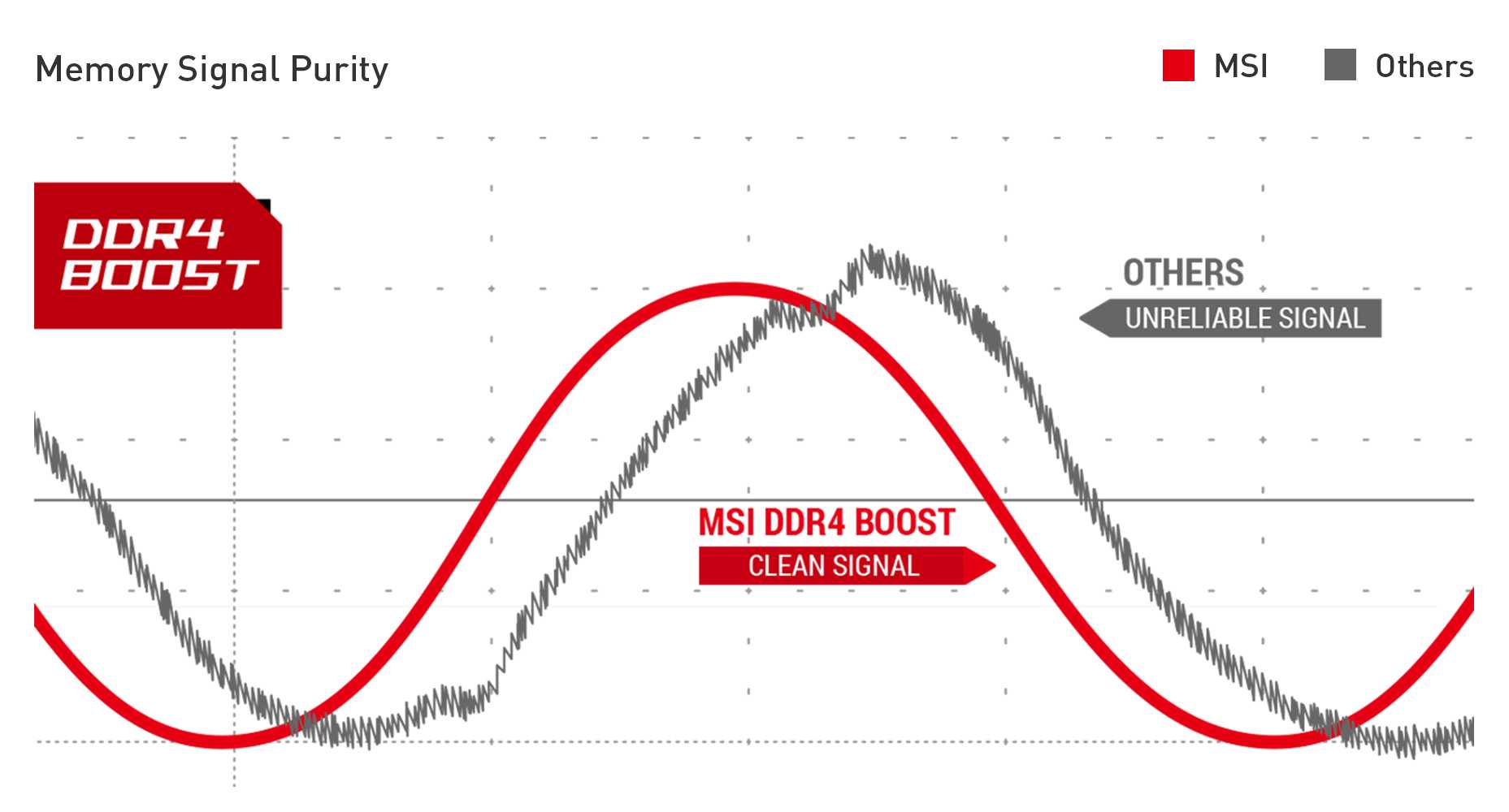 MSI MPG B550I GAMING EDGE MAX WIFI DDR4 BOOST