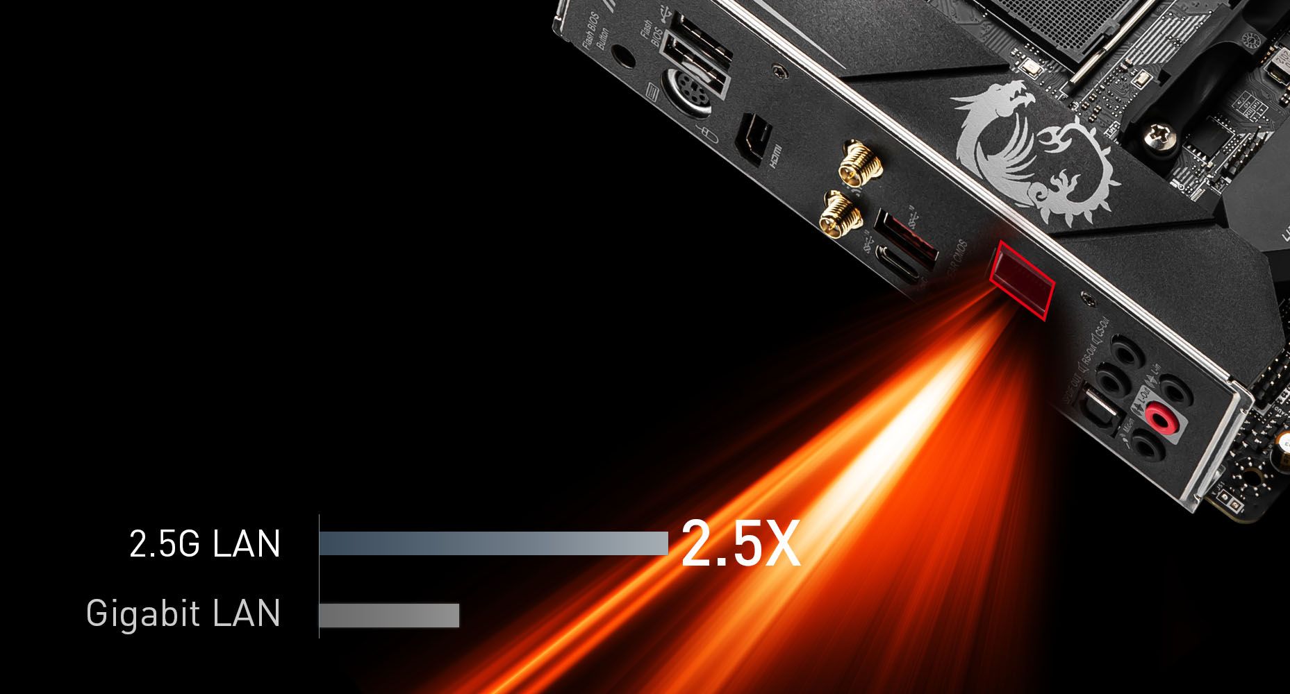 MSI MPG B550I GAMING EDGE MAX WIFI MAXIMIUM DATA TRANSFER WITH 2.5G LAN