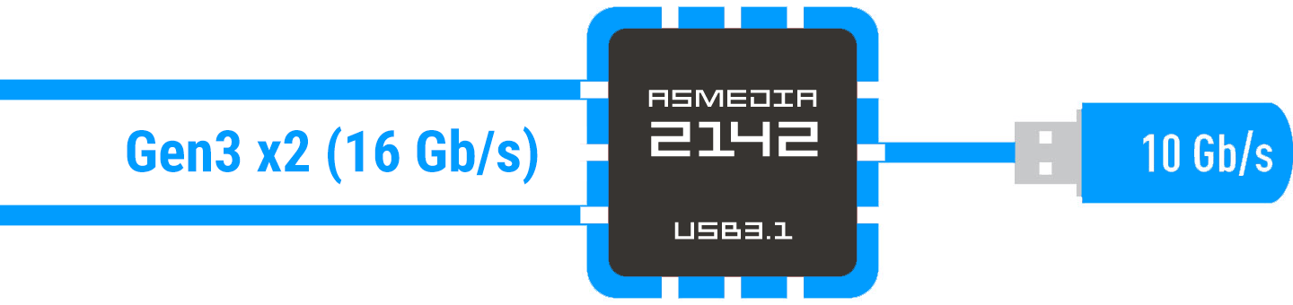 Lightning USB