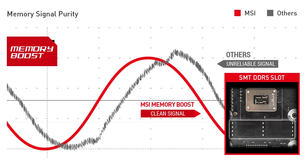 MSI MAG Z690 TOMAHAWK WIFI UNMATCHED MEMORY PERFORMANCE