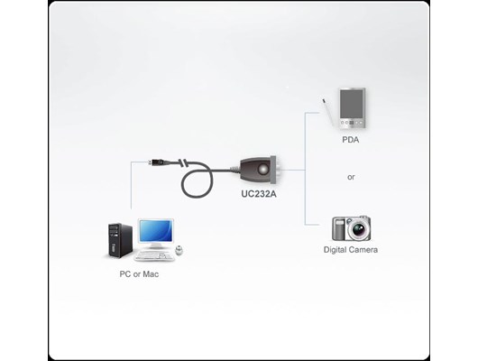 Aten UC232A (0.35m) USB to Serial Converter - | CCL Computers