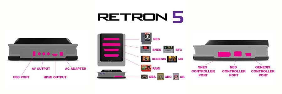 Retron 5 Ports