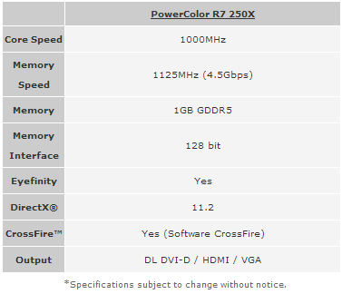 Specs of the R7-250X