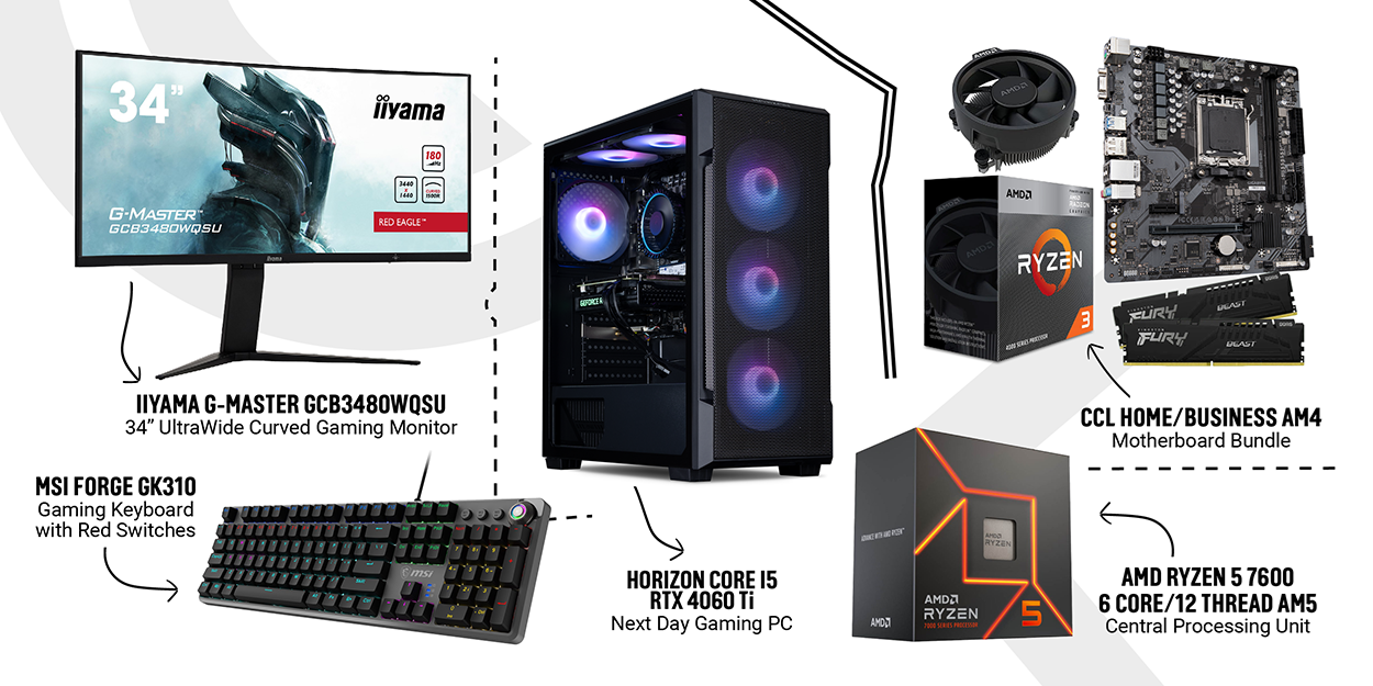 A collection of this week’s CCL Staff Picks, featuring six top gaming products. Included are the iiyama G-Master 34-inch UltraWide Curved Gaming Monitor, MSI Forge GK310 Gaming Keyboard with Red Switches, Horizon Core i5 RTX 4060 Ti Next Day Gaming PC, AMD Ryzen 5 7600 6-Core/12-Thread AM5 CPU, and CCL Home/Business AM4 Motherboard Bundle. Each product is visually highlighted with labels and arrows in a modern, clean layout.