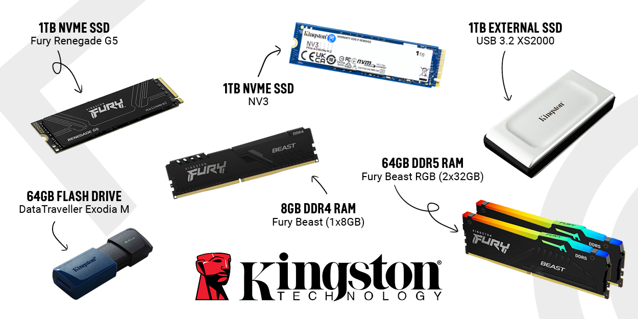 Visual display of popular Kingston gaming products including Fury Renegade G5 1TB NVMe SSD, NV2 1TB NVMe SSD, XS2000 1TB external SSD, DataTraveler Exodia M 64GB flash drive, Fury Beast 8GB DDR4 RAM, and Fury Beast RGB 64GB DDR5 RAM, with the Kingston Technology logo.