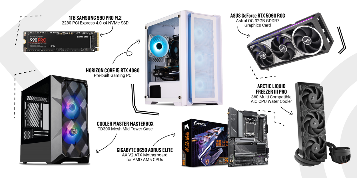 CCL Staff Picks collage featuring six tech products: Samsung 990 Pro 1TB NVMe SSD, Horizon Core i5 RTX 4060 pre-built gaming PC, ASUS GeForce RTX 5090 ROG Astral OC graphics card, Arctic Liquid Freezer III Pro 360 AIO cooler, Cooler Master TD300 Mesh mid tower case, and Gigabyte B650 AORUS Elite AX V2 motherboard for AMD AM5 CPUs.