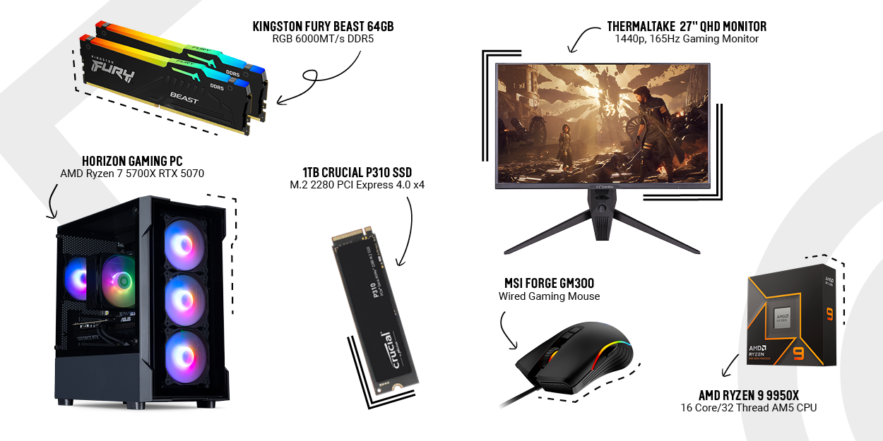 CCL Computers Staff Picks visual showing six featured products: Horizon Gaming PC with AMD Ryzen 7 5700X and RTX 5070, Kingston FURY Beast 64GB DDR5 RAM, 1TB Crucial P310 Gen4 NVMe SSD, Thermaltake 27-inch QHD 165Hz Gaming Monitor, MSI FORGE GM300 wired gaming mouse, and AMD Ryzen 9 9950X 16-core AM5 CPU.