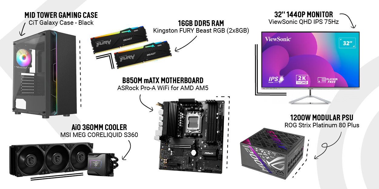 Overview of CCL Staff Picks for the week, featuring six key PC components: CiT Galaxy Mid Tower Gaming Case in black with RGB lighting, Kingston FURY Beast RGB 16GB (2x8GB) DDR5 RAM, ASRock B850M Pro-A WiFi mATX motherboard for AMD AM5 CPUs, MSI MEG CORELIQUID S360 360mm AiO liquid CPU cooler, ViewSonic 32-inch QHD IPS monitor with 75Hz refresh rate, and ASUS ROG Strix 1200W Platinum 80 Plus fully modular PSU.