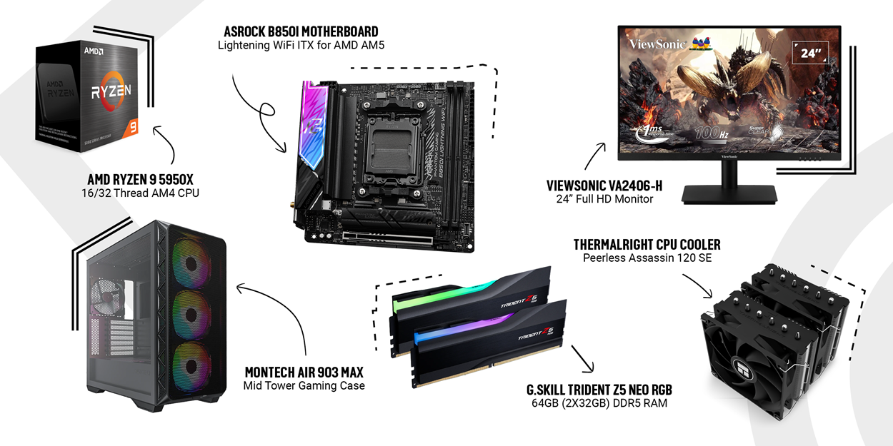 A collection of six top PC components featured in CCL’s Staff Picks, including the AMD Ryzen 9 5950X CPU, ASRock B850I Lightning WiFi ITX motherboard, G.Skill Trident Z5 Neo RGB 64GB DDR5 RAM, ViewSonic VA2406-H 24” Full HD monitor, Thermalright Peerless Assassin 120 SE CPU cooler, and Montech AIR 903 MAX mid-tower gaming case. The image visually highlights each product with arrows and labels, showcasing a high-performance PC build.