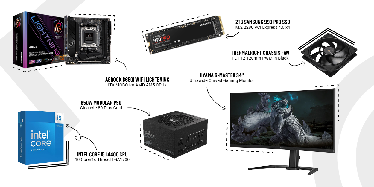CCL staff picks for the week featuring six top tech products: ASRock B650I WiFi ITX motherboard, Samsung 990 PRO 2TB SSD, Thermalright TL-P12 chassis fan, iiyama G-Master 34-inch curved gaming monitor, Intel Core i5 14400 CPU, and Gigabyte 850W modular power supply.