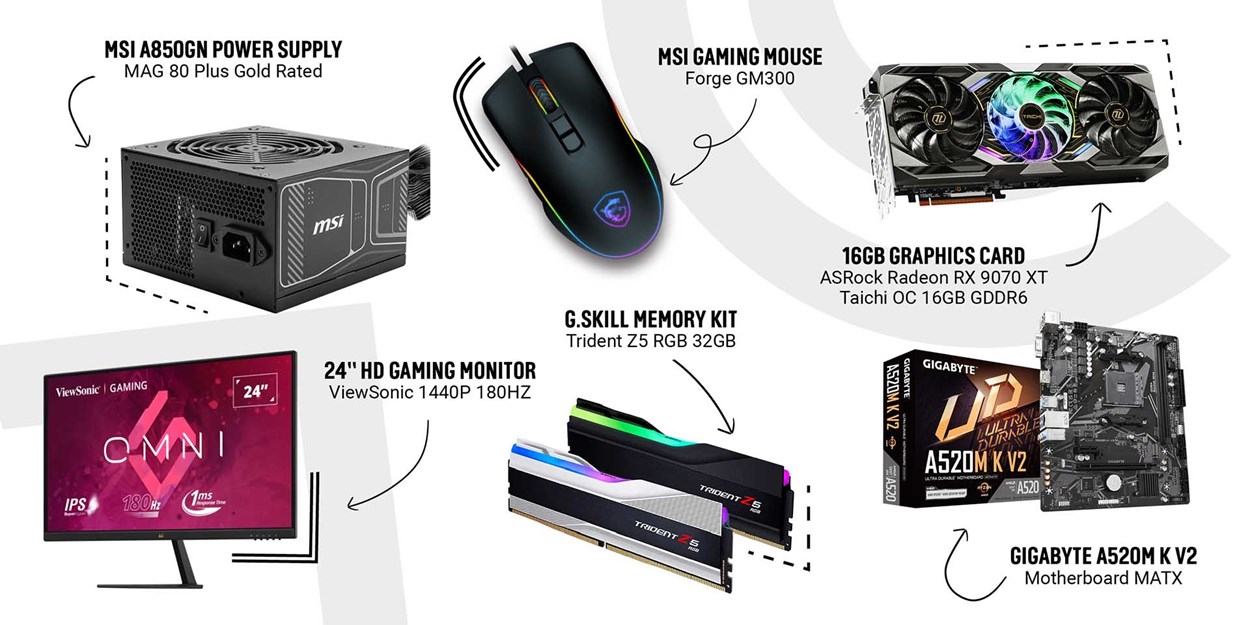 Weekly CCL Staff Picks featuring six highlighted tech products: MSI A850GN 850W Power Supply, MSI Forge GM300 Gaming Mouse, ASRock Radeon RX 9070 XT Taichi OC 16GB Graphics Card, ViewSonic 24-inch 180Hz Gaming Monitor, G.Skill Trident Z5 RGB 32GB DDR5 Memory Kit, and Gigabyte A520M K V2 Micro-ATX Motherboard.