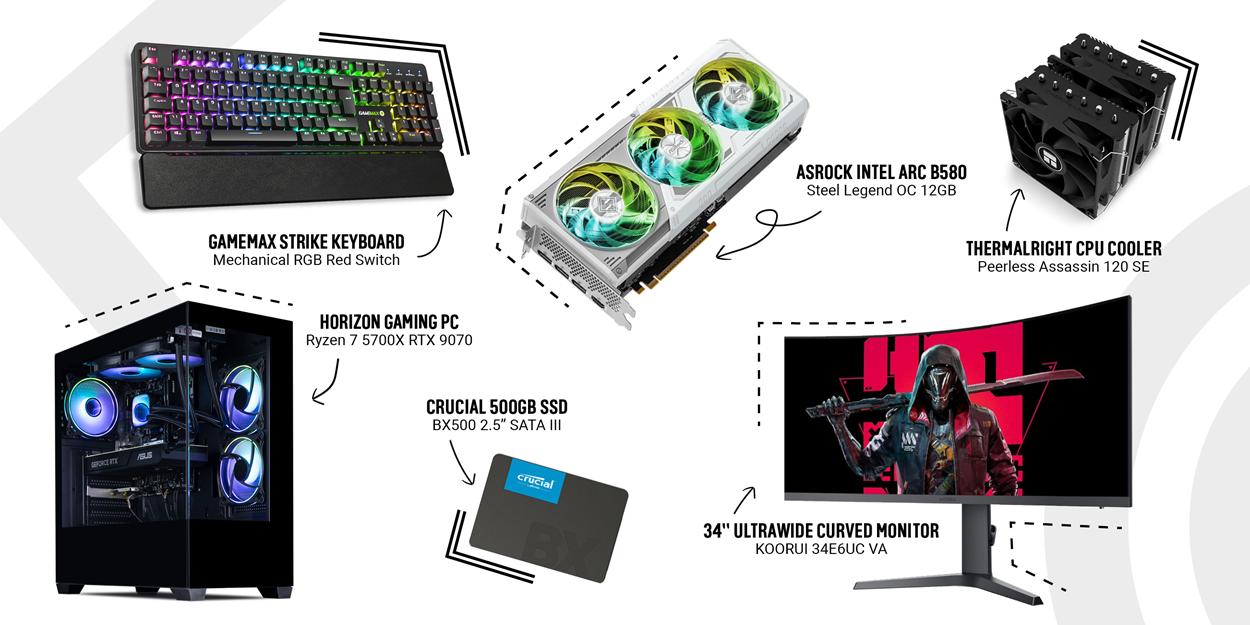 CCL Staff Picks graphic featuring six highlighted products: GameMax Strike Mechanical RGB Keyboard, ASRock Intel Arc B580 Steel Legend OC 12GB GPU, Thermalright Peerless Assassin 120 SE CPU Cooler, Horizon Ryzen 7 5700X RTX 9070 Gaming PC, Crucial BX500 500GB 2.5” SATA SSD, and KOORUI 34E6UC 34-inch UltraWide Curved VA Monitor.