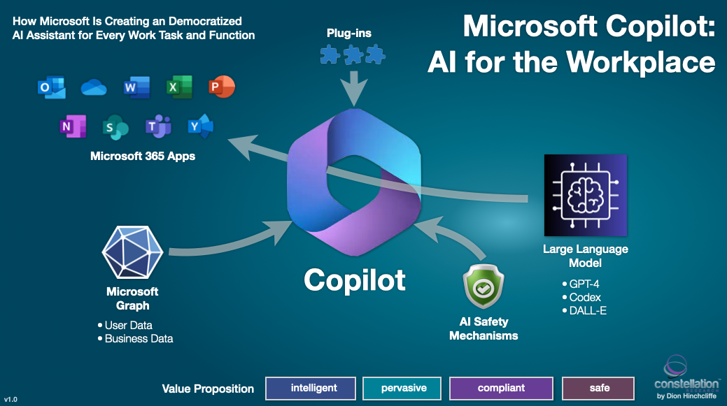 Microsoft Copilot AI - Imagem Oficial