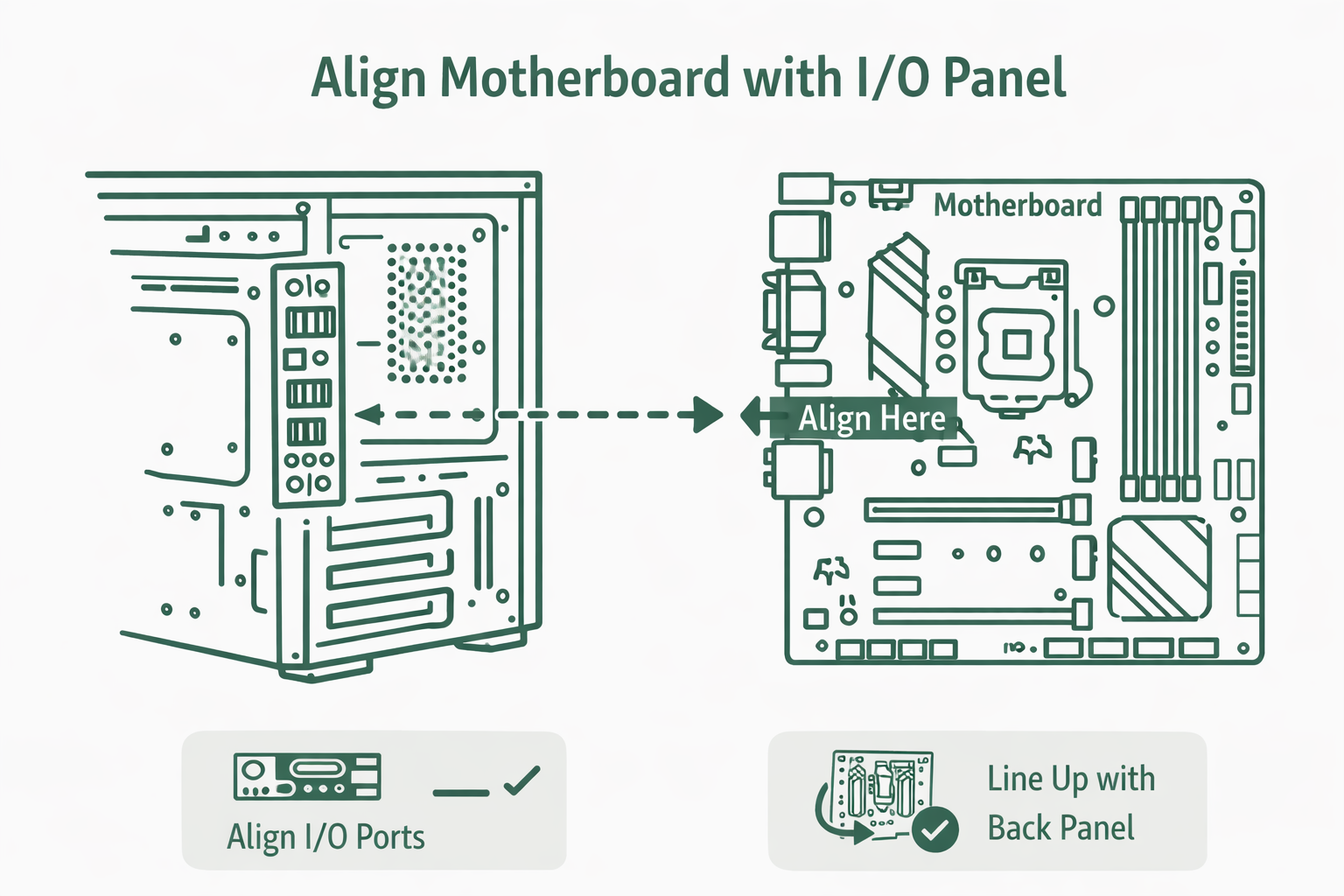 Align motherboard with IO port diagram