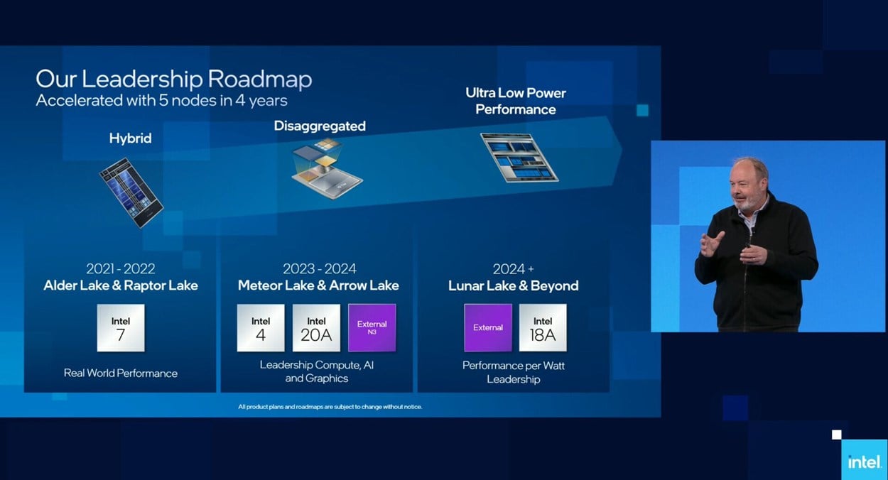 Intel Arrow Lake Release Date Roadmap