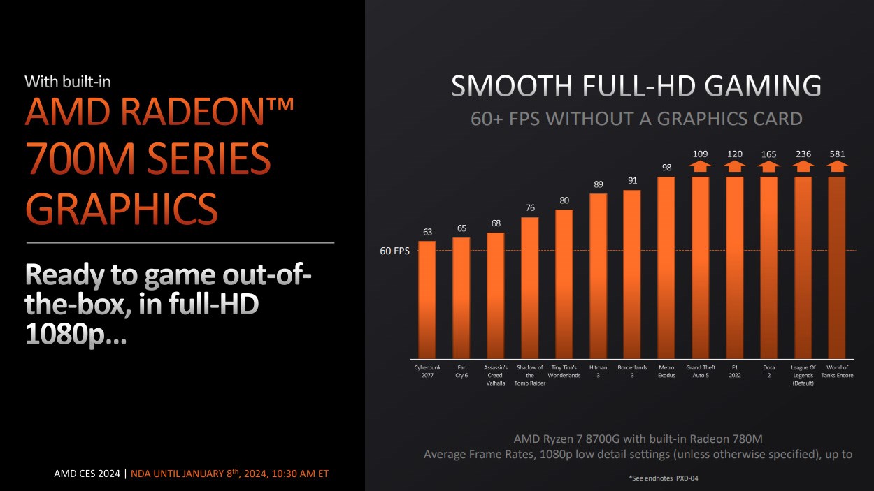 smooth full hd gaming with amd ryzen 8000g processors