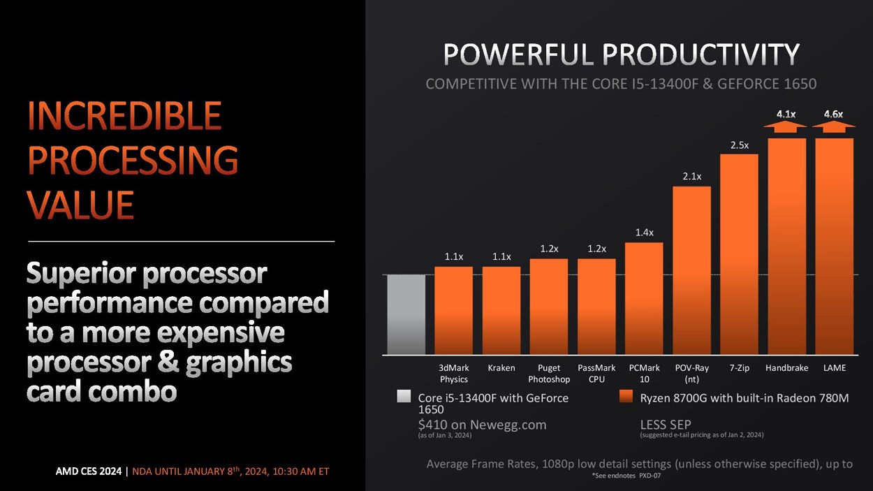 powerful productivity amd ryzen 8000g